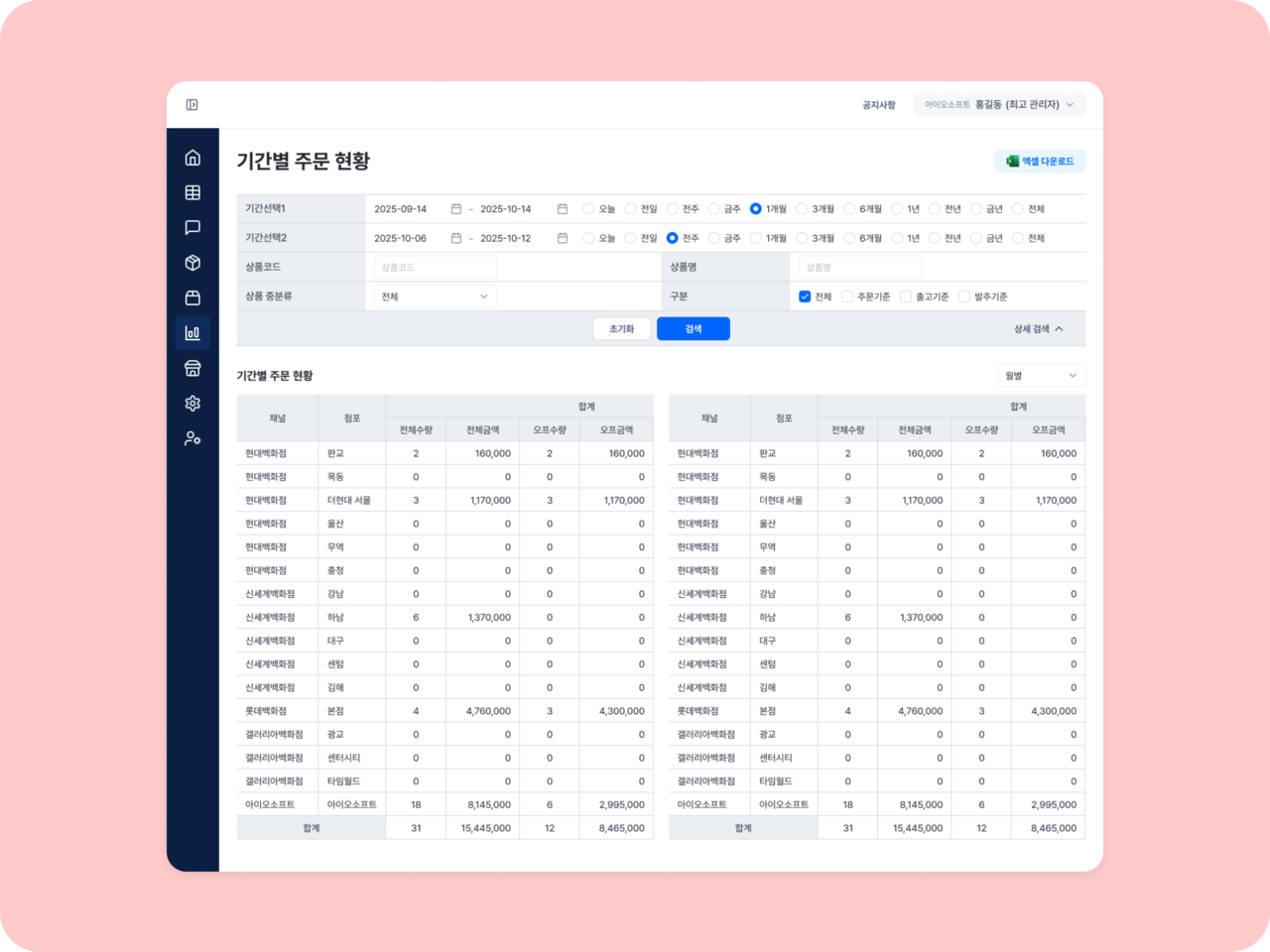 기간별 주문 현황